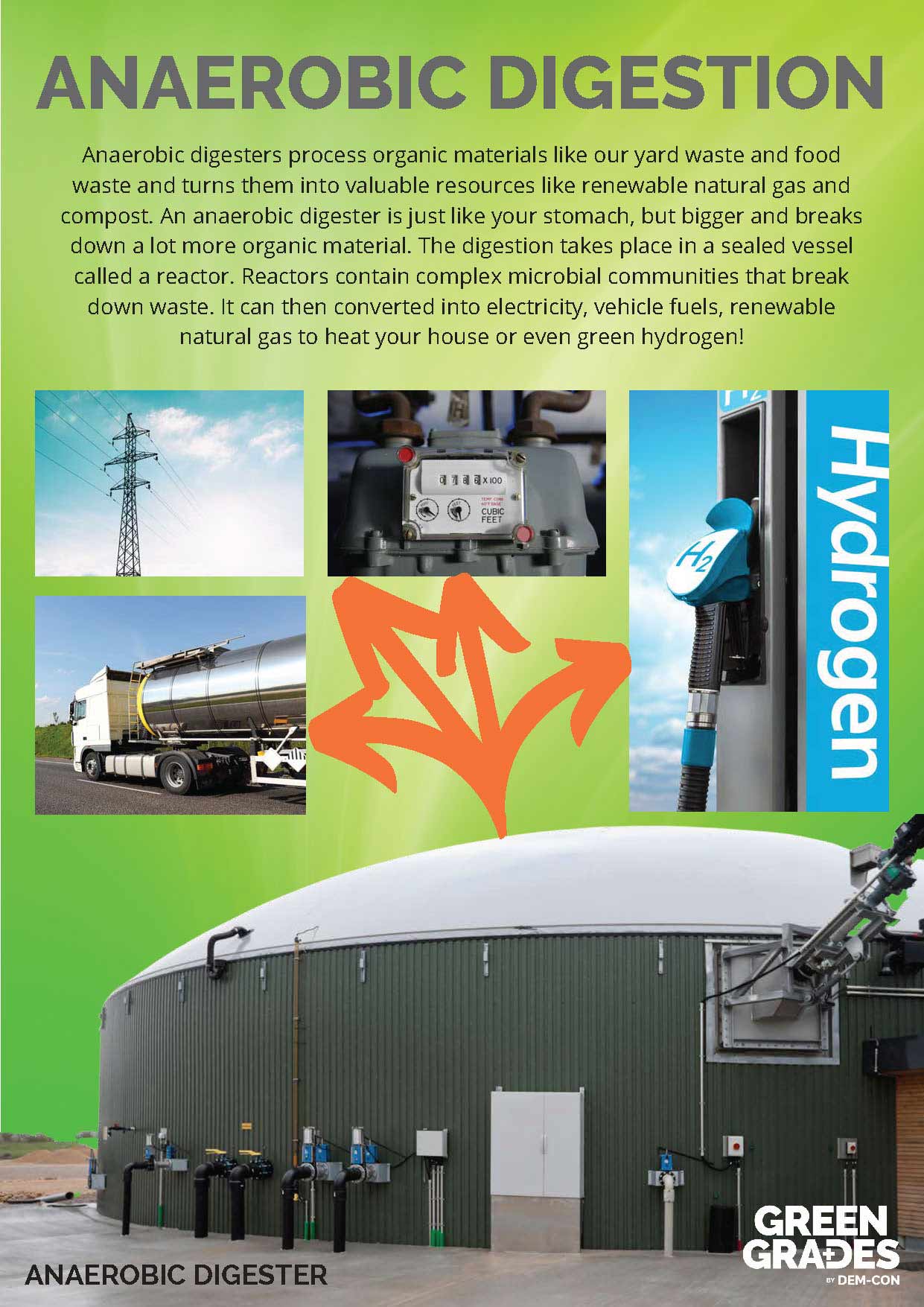 A flyer on the anaerobic digestion process