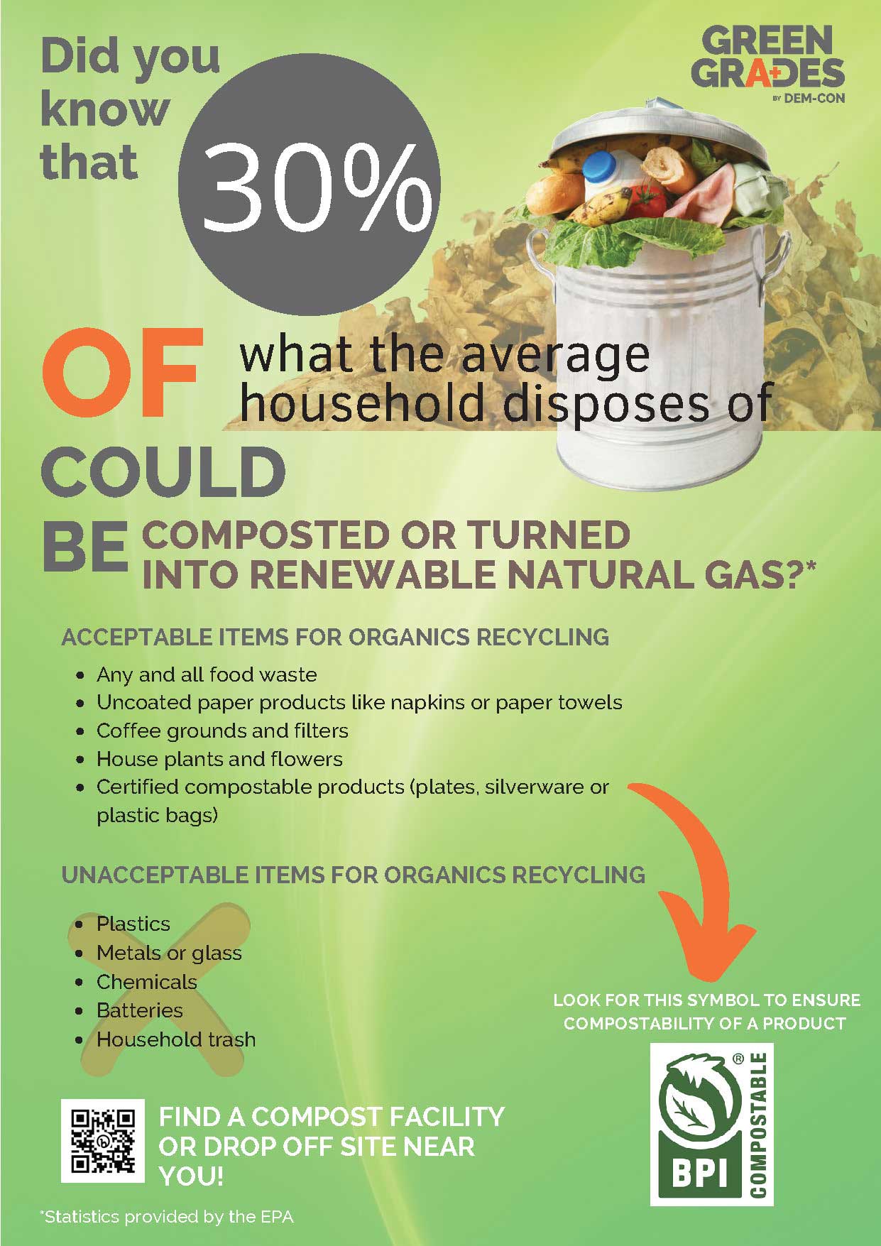 A fact sheet about organic recycling