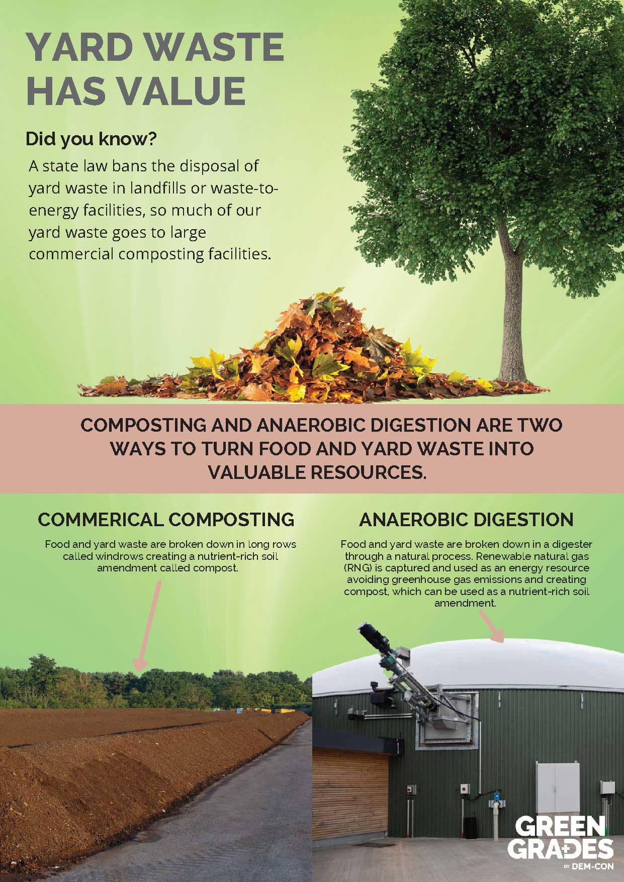 A flyer about yard waste and it's compost-ability